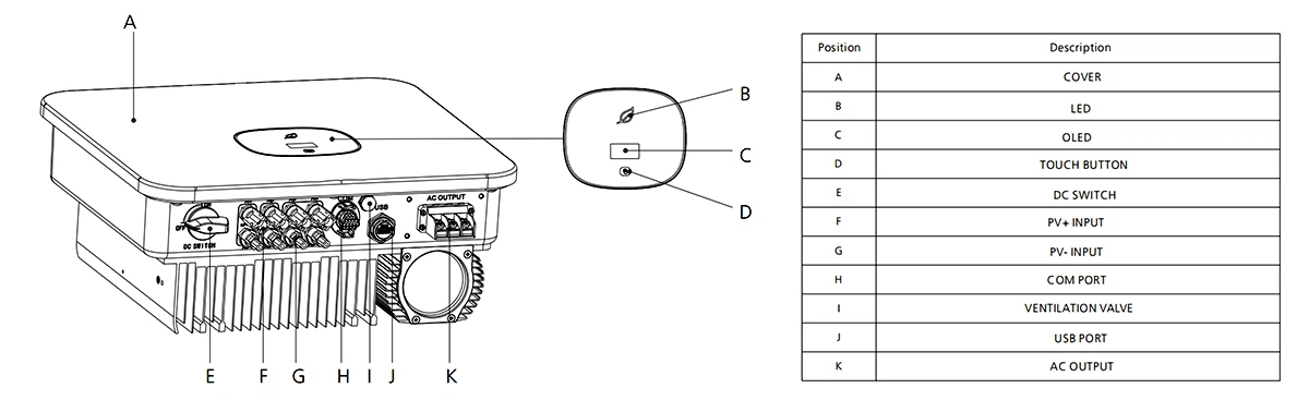 Growatt 8kw inverter details Growatt 8kw inverter details